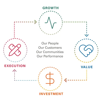our_model_infographic_4_headings